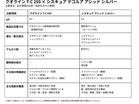 縮毛矯正の薬のスペック