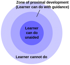 769px-Zone_of_proximal_development.svg