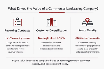 Inside the Valuation of Landscaping and Grounds Maintenance Businesses