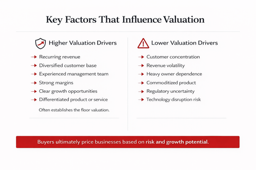 What Valuation Can I Expect For My Family Business?