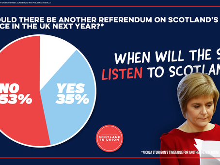 NEW POLL: Barely a third of Scots back Indyref2 in 2023