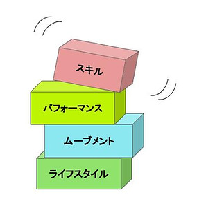 スキルの段階 (4).jpg