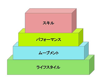 スキルの段階_整っている (1).jpg