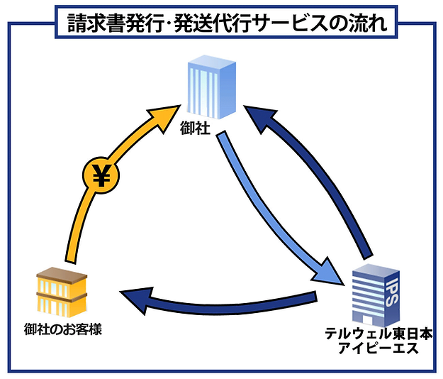 加工サービスの流れ
