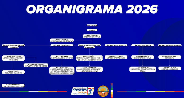 ORGANIGRAMA 2026-01.png