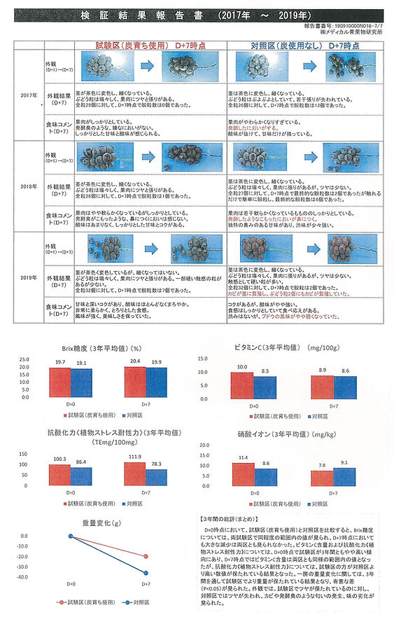 ぶどう3年評価 (2).jpg