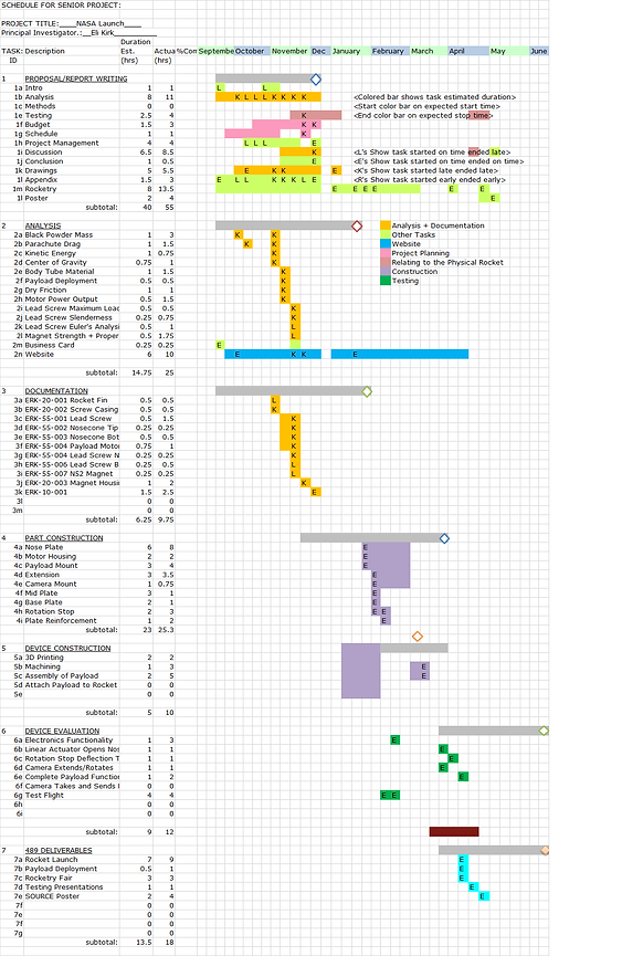 Gantt Chart 051223.png