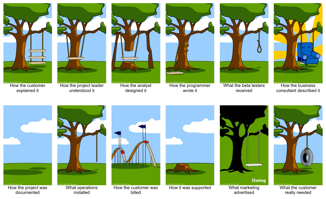 Process Disconnect