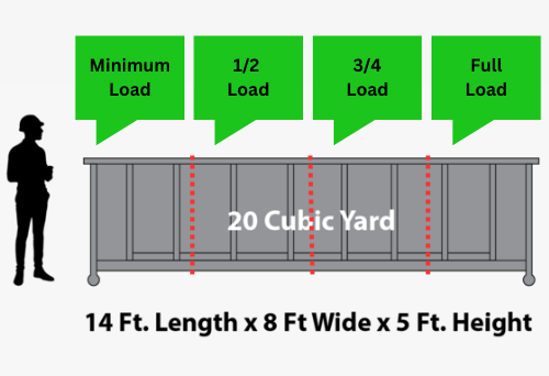Size of dumpsters