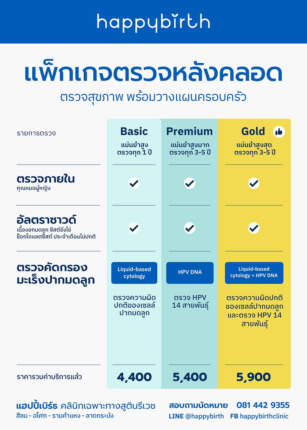 ตรวจภายในหลังคลอด ราคาเท่าไหร่