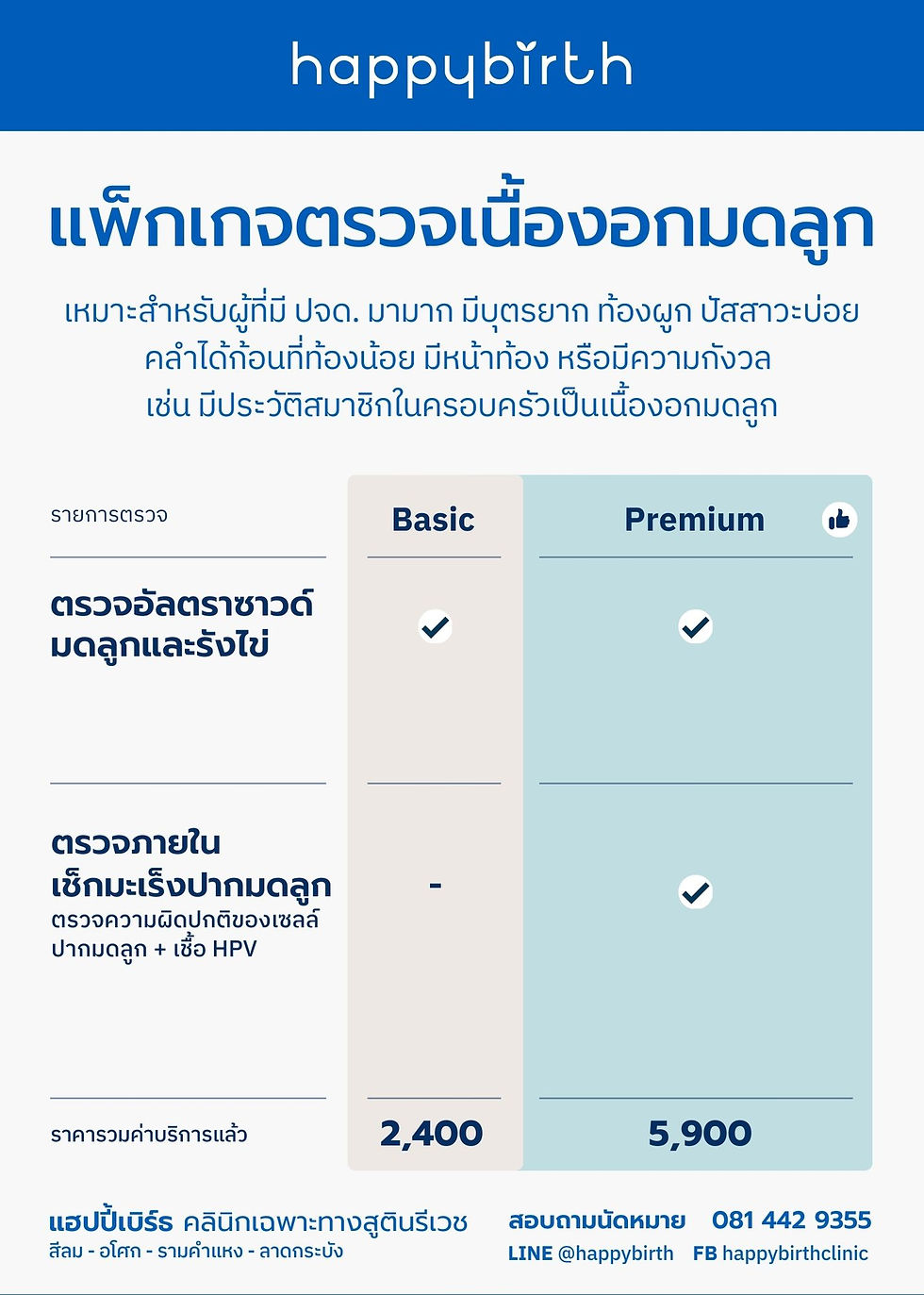 ตรวจเนื้องอกมดลูก ราคาเท่าไหร่