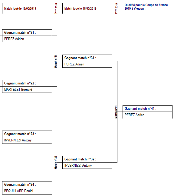 Coupe De France 2019 Franchecomtetarot