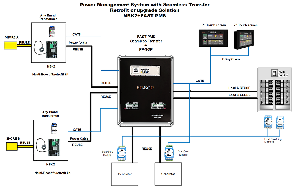 NBK2retrofit-isoboostFASTPMS-anytransformer.png