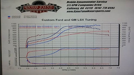 Camaro tuning performance