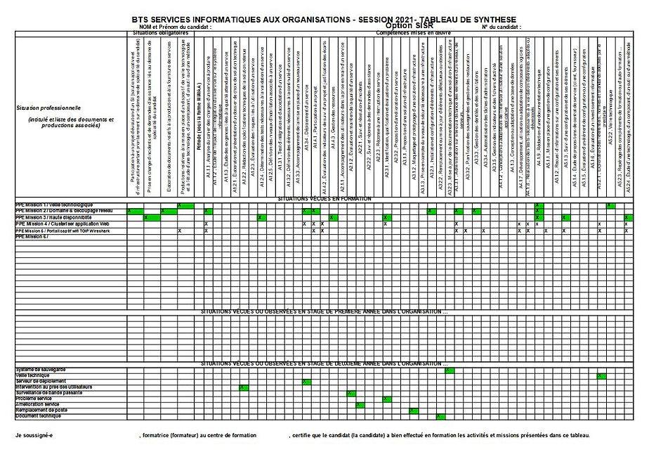 BTS_SIO_E6_tableau_synthÞse 2021.jpg