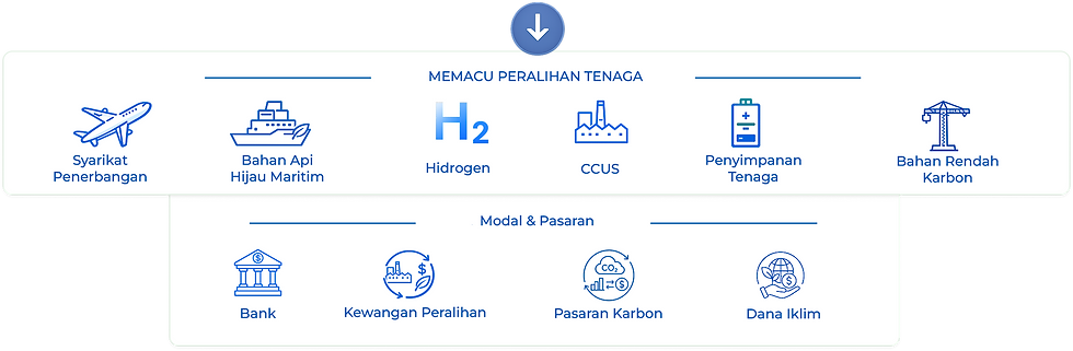 m2