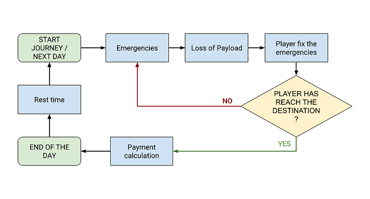 Core Loop (1).png