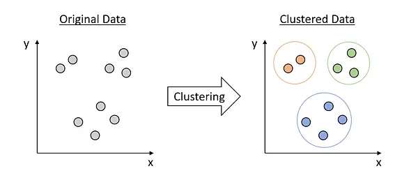 cluster.jpg