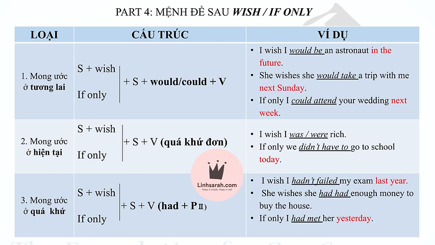 WRITING CONSOLIDATION part 4 _ WISH _ IF ONLY.pptx.jpg