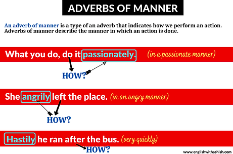 Adverbs of Manner illustration.png