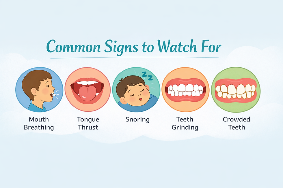 Illustration of five facial signs: mouth breathing, tongue thrust, snoring, teeth grinding, and crowded teeth.