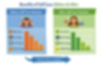 Benefits of Self Care Before & After routine improves stress, sleep, energy, mood.
