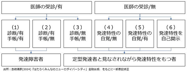発達障害者分類.jpg