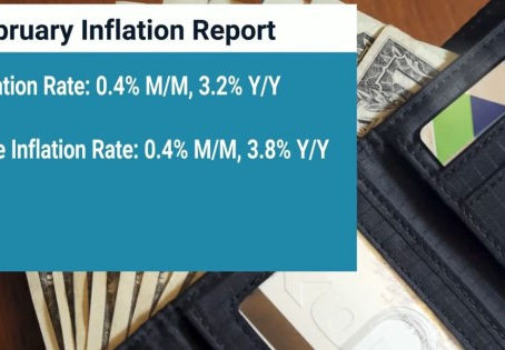 Inflation Heats Up in February, as Energy and Shelter Costs Spike