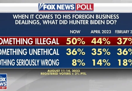 Actually, Joe, All Your ‘Objectives’ Were Failures