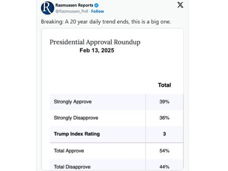 Rasmussen: More Americans Now Say US Is On the 'Right Track,' Breaking a 20-Year Streak of Pessimism