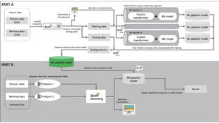 Implementing Machine Learning Model Using Apache Kafka and Apache Spark
