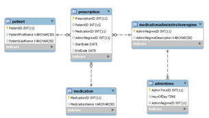 Solving SQL Queries Using Schema Diagram And Tables