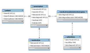 Solving SQL Queries Using Schema Diagram And Tables
