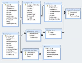 SQLite Schemas And Related Queries