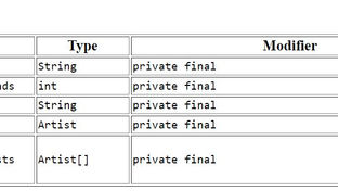 Building A Music Analyzer Application Using JavaFx