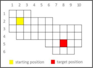 Bloxorz Game! Using Python Artificial Intelligence