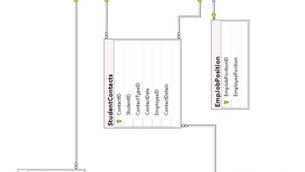 Database Assignment Help