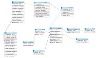 MySQL Assignment Queries Using Schema