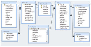 Database Assignment Using MS Access