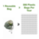 Thumbnail: A reusable Tru Earth cotton produce bag replaces over 500 single-use plastic bags per year.