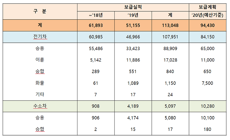 구미전기자동차자료.PNG