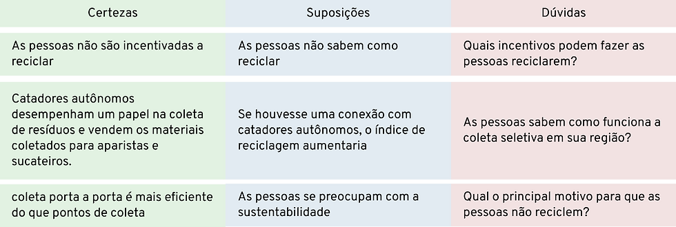 matriz csd