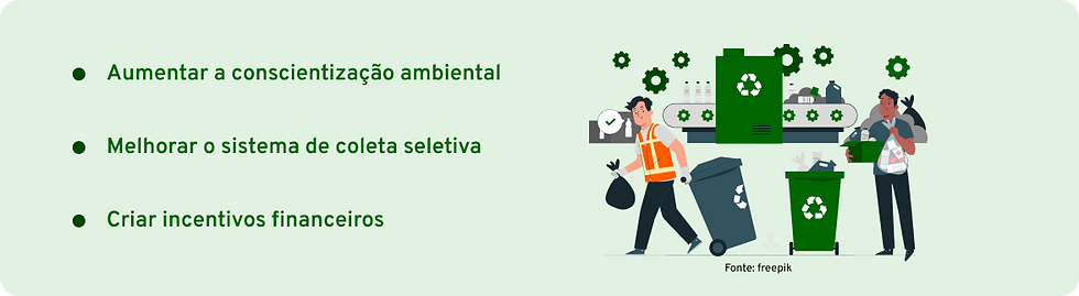 aumentar a conscientização ambiental, melhorar o sistema de coleta seletica e criar incentivos financeiros