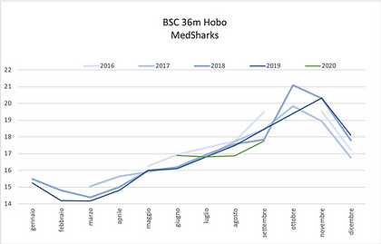 Banco 36m2.png