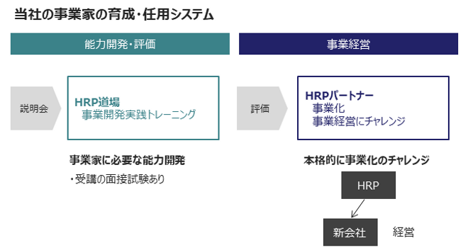 〇HRP 採用案内202101.png