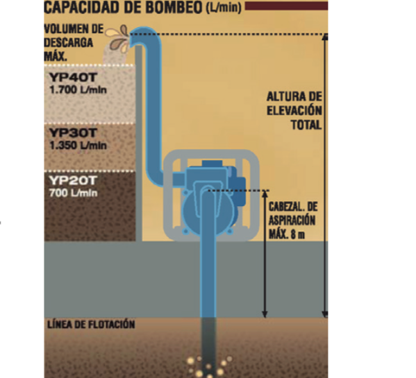 Miniatura: Motobomba YP30T
