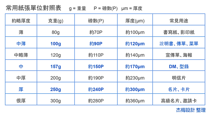 常用紙張單位對照表.png