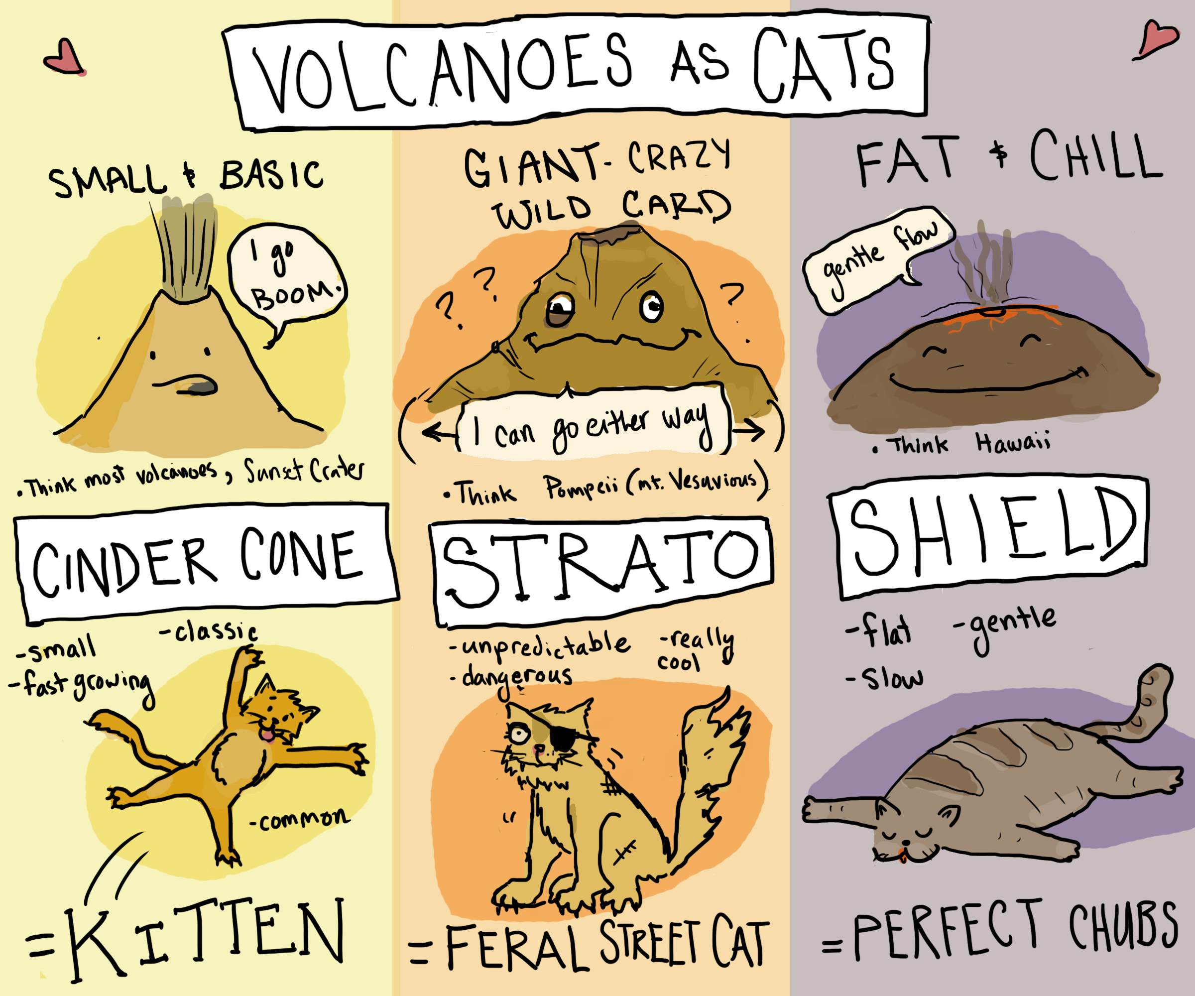 Volcanoes as Cats