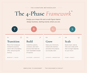 The-4-Phase-Framework-940x788.png