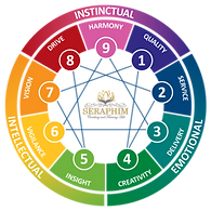 Enneagram wheel